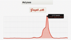 Graphique 48h HashtagBattle - #elysee