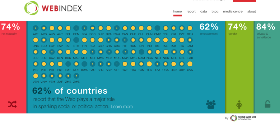 web index - TIM BERNERS-LEE